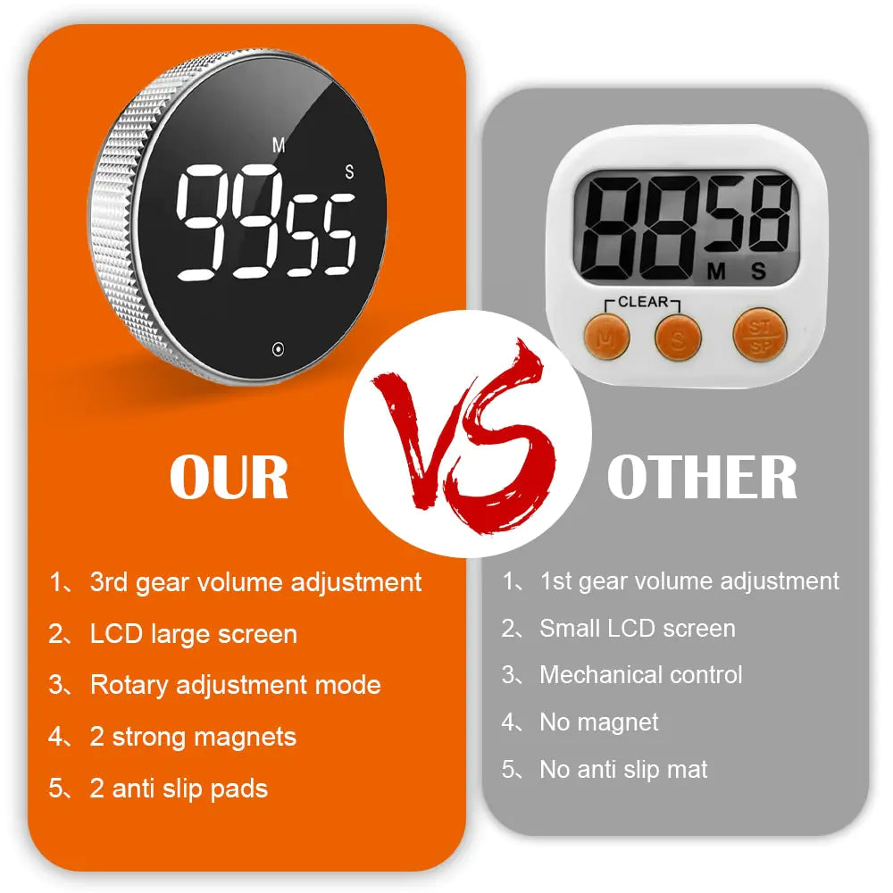 Taufora Halil - Magnetic Digital Timer